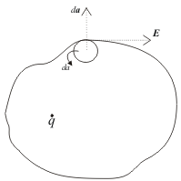 Gauss`s Law|Electric field due to continuous charge distributions | Basic Physics for IIT JAM