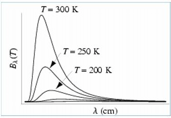 Blackbody Radiation and Planck`s Distribution Law - Thermodynamic and Statistical Physics, CSIR-NET | Physics for IIT JAM, UGC - NET, CSIR NET