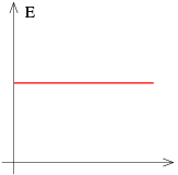 The Fractional Quantum Hall Effect | Basic Physics for IIT JAM