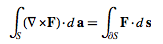 Theorem | Basic Physics for IIT JAM