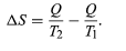 Entropy and efficiency limits | Basic Physics for IIT JAM