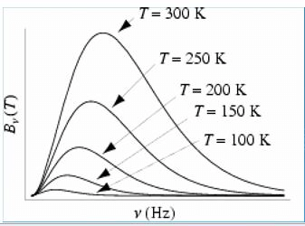 Blackbody Radiation and Planck`s Distribution Law - Thermodynamic and Statistical Physics, CSIR-NET | Physics for IIT JAM, UGC - NET, CSIR NET