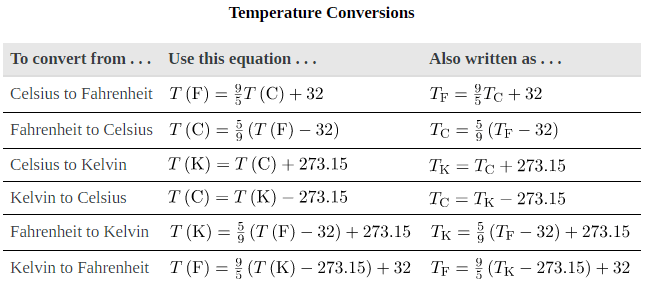 Temperature, Kinetic Theory, and the Gas Laws | Basic Physics for IIT JAM