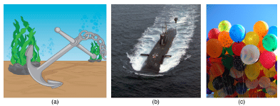 Archimedes’ Principle | Basic Physics for IIT JAM