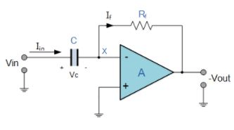Differentiator Amplifier - Applications of Op-amp, CSIR-NET Physical Sciences | Physics for IIT JAM, UGC - NET, CSIR NET