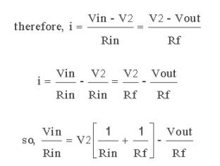 Inverting Operational Amplifier - Electronics and Experimental Methods, CSIR-NET Physical Sciences | Physics for IIT JAM, UGC - NET, CSIR NET
