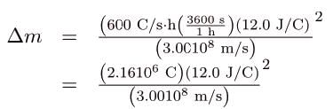 Relativistic Energy | Basic Physics for IIT JAM