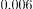 Archimedes’ Principle | Basic Physics for IIT JAM