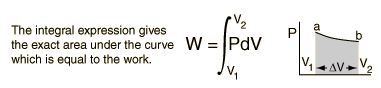 Enthalpy - Thermodynamic and Statistical Physics, CSIR-NET Physical Sciences | Physics for IIT JAM, UGC - NET, CSIR NET
