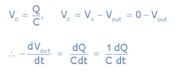 Integrator Amplifier - Applications of Op-amp, CSIR-NET Physical Sciences | Physics for IIT JAM, UGC - NET, CSIR NET