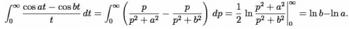 Laplace Transform - 1 | Physics for IIT JAM, UGC - NET, CSIR NET