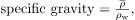 Archimedes’ Principle | Basic Physics for IIT JAM