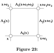 The Integer Quantum Hall Effect (Part-4) | Basic Physics for IIT JAM
