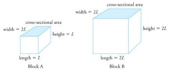 Thermal Expansion of Solids and Liquids | Basic Physics for IIT JAM