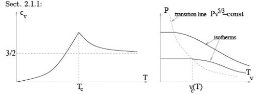 Ideal Bose & Fermi Gases - 1 | Physics for IIT JAM, UGC - NET, CSIR NET