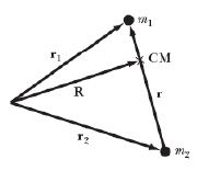 Central Force Motions - 1 | Physics for IIT JAM, UGC - NET, CSIR NET