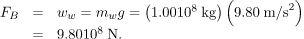 Archimedes’ Principle | Basic Physics for IIT JAM