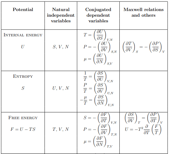 Thermodynamics Potential | Basic Physics for IIT JAM
