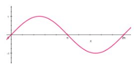 Taylor Series - Mathematical Methods of Physics, UGC - NET Physics | Physics for IIT JAM, UGC - NET, CSIR NET