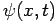 Wave Function Representation in Momentum Space - Quantum Mechanics, CSIR-NET Physical Sciences | Physics for IIT JAM, UGC - NET, CSIR NET
