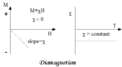 Ferromagnetism & Antiferromagnetism | Basic Physics for IIT JAM