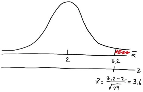 Central Limit Theorem : Example 2 - Mathematical Methods of Physics, UGC - NET Physics | Physics for IIT JAM, UGC - NET, CSIR NET