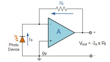 Inverting Operational Amplifier - Electronics and Experimental Methods, CSIR-NET Physical Sciences | Physics for IIT JAM, UGC - NET, CSIR NET