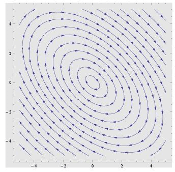 Dynamical systems - 4 | Physics for IIT JAM, UGC - NET, CSIR NET