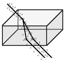 Polarization - EM Waves, Electromagnetic Theory, CSIR-NET Physical Sciences | Physics for IIT JAM, UGC - NET, CSIR NET