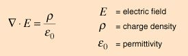 Poisson and Laplace Equations | Physics for IIT JAM, UGC - NET, CSIR NET