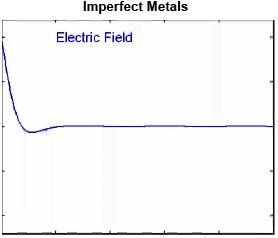 EM Waves in Dielectrics and Conductors - Electromagnetic Theory, CSIR-NET Physical Sciences | Physics for IIT JAM, UGC - NET, CSIR NET