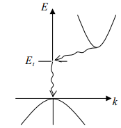Metals, Semiconductors and Insulators | Modern Physics for IIT JAM