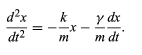 Damped and forced oscillations | Basic Physics for IIT JAM