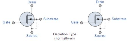 Metal Oxide Semiconductor Field Effect Transistor(MOSFET) - Semiconductor Devices, CSIR-NET | Physics for IIT JAM, UGC - NET, CSIR NET