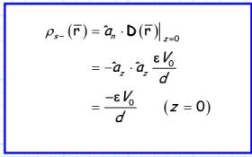 Boundary Value Problems - 1 | Physics for IIT JAM, UGC - NET, CSIR NET