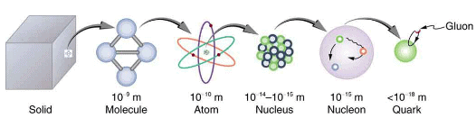The Yukawa Particle and the Heisenberg Uncertainty Principle | Modern Physics for IIT JAM
