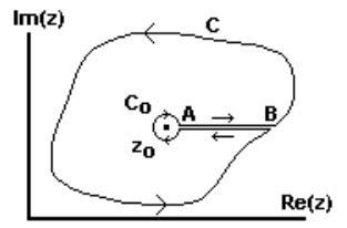 Cauchy Residue Theorem - Mathematical Methods of Physics, UGC - NET Physics | Physics for IIT JAM, UGC - NET, CSIR NET