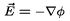 Scalar and Vector Potentials - Electromagnetic Theory, CSIR-NET Physical Sciences | Physics for IIT JAM, UGC - NET, CSIR NET