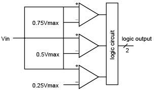 A/D and D/A Converters - Digital Electronics, Electronics and Experimental Methods, CSIR-NET Physic | Physics for IIT JAM, UGC - NET, CSIR NET