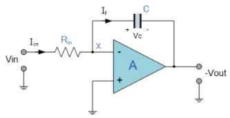 Integrator Amplifier - Applications of Op-amp, CSIR-NET Physical Sciences | Physics for IIT JAM, UGC - NET, CSIR NET