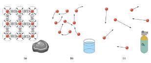 What Is a Fluid? | Basic Physics for IIT JAM