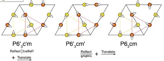 Multiferroic Materials | Basic Physics for IIT JAM