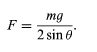 Statics, Rigid Bodies | Basic Physics for IIT JAM