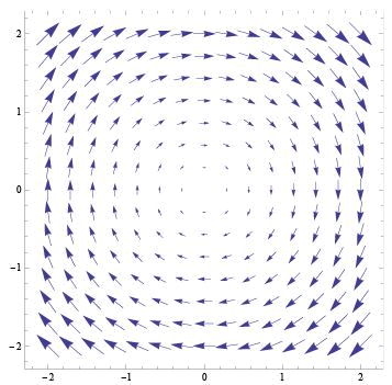 Dynamical Systems - 1 | Physics for IIT JAM, UGC - NET, CSIR NET
