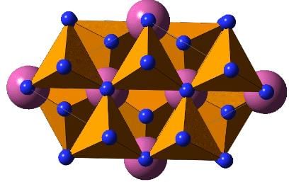 Multiferroic Materials | Basic Physics for IIT JAM