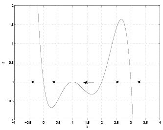 Linear Ordinary Differential Equations of First and Second Order - 2 | Physics for IIT JAM, UGC - NET, CSIR NET