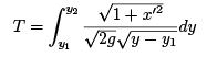 Variational Principle : Euler-Lagrange Equation and its Applications - 2 | Physics for IIT JAM, UGC - NET, CSIR NET