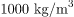 Archimedes’ Principle | Basic Physics for IIT JAM