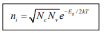 Metals, Semiconductors and Insulators | Modern Physics for IIT JAM