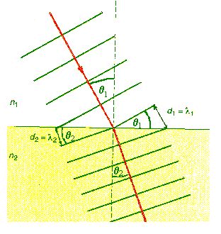 Reflection and Refraction - EM Waves, Electromagnetic Theory, CSIR-NET Physical Sciences | Physics for IIT JAM, UGC - NET, CSIR NET